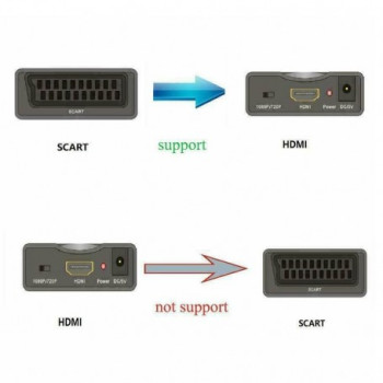 Convertor Scart la HDMI 1080p pentru conectare TV modern