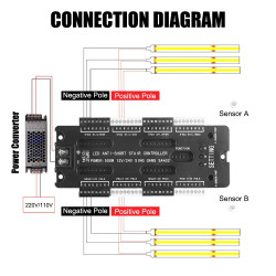 Controler iluminat inteligent scari 32 de trepte si reglarea luminozitatii
