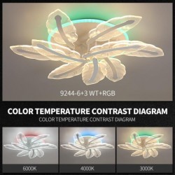 Lustra LED alb variabil si RGB cu telecomanda wifi 2.4G 8200 lm 162 wati