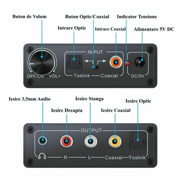 Convertor Digital Analog Audio HiFi cu Volum si Jack
