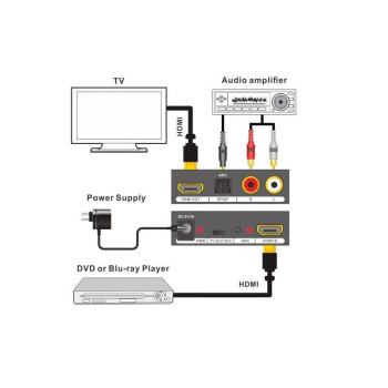Convertor HDMI HDMI 4K cu extractor audio optic si RCA