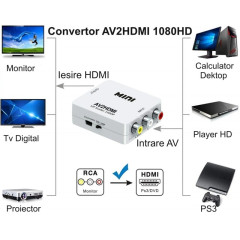 Convertor Mini AV2HDMI HDV-554 3RCA - HDMI 1080p