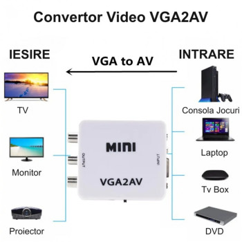 Convertor Mini VGA2AV HDV-555 - convertor vga av VGA la 3RC