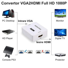 Adaptor VGA HDMI mini 1080P cu audio Plug and Play