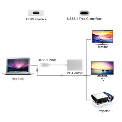 Adaptor USB 3.0 la VGA Tip C pentru laptop si proiector