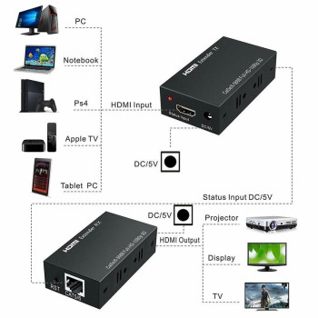 Extender HDMI 60m prin UTP FTP Cat5e Cat6 Full HD