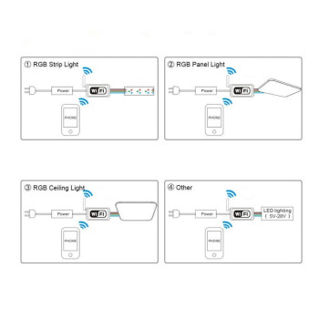 Controler RGB smart WiFi 5V-24V pentru banda LED