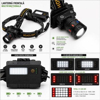 Lanterna frontala LED cu senzor USB-C 3 acumulatori 18650