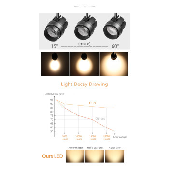 Spot LED sina cu zoom 15 la 60 grade 30w 2800 lm