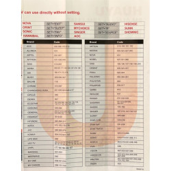 Telecomanda Universala RM-L1388 Compatibila Control Rapid
